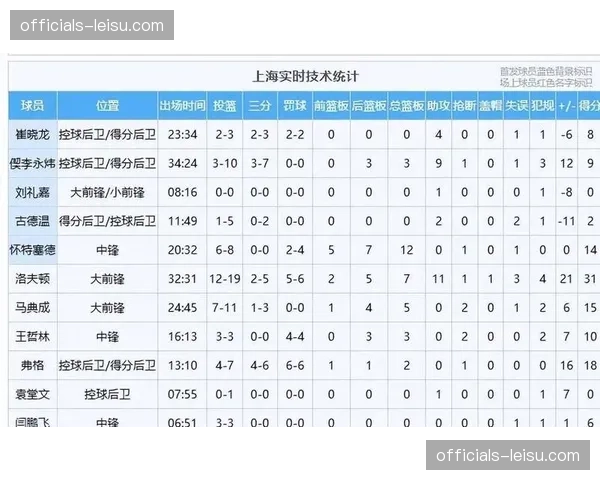 广东队内线配置短板暴露明显 对阵强队时篮板处于劣势